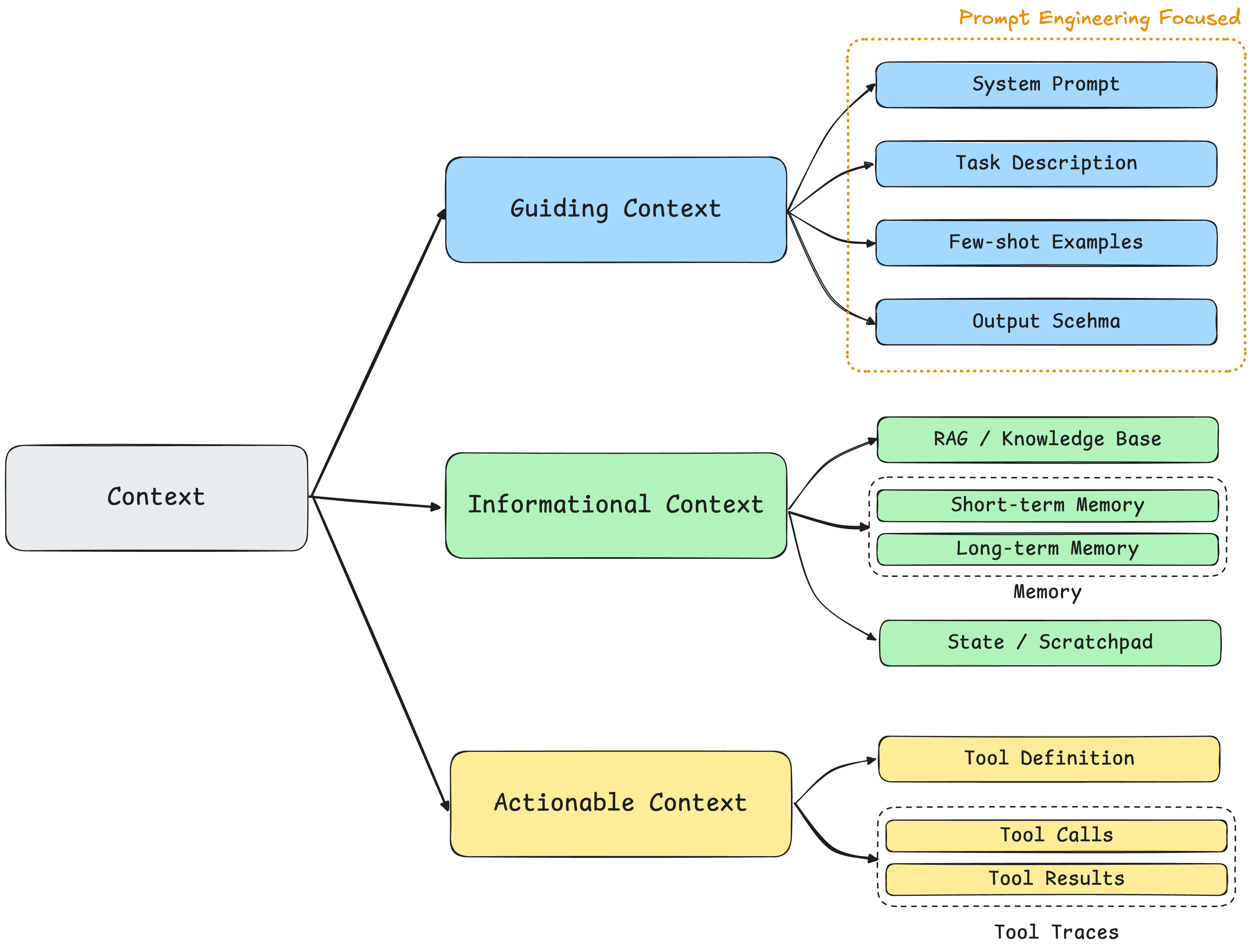 context-type-definition