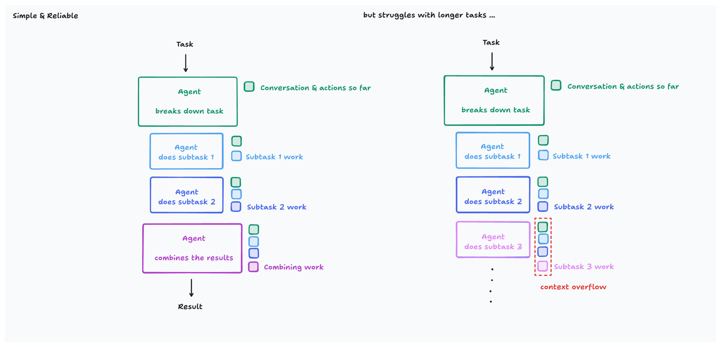 example2-context-overlfow