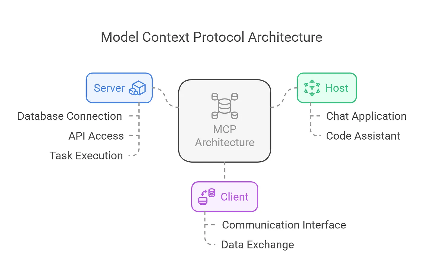 MCP Components