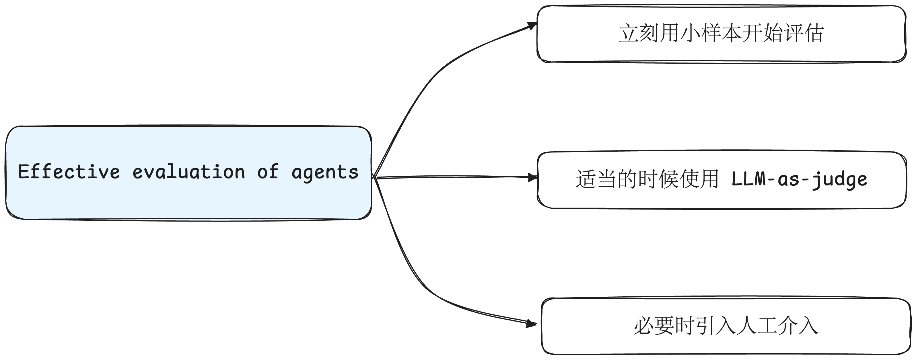 effective-agent-eval