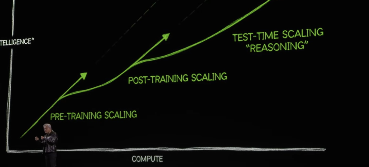 Inference Compute Scaling