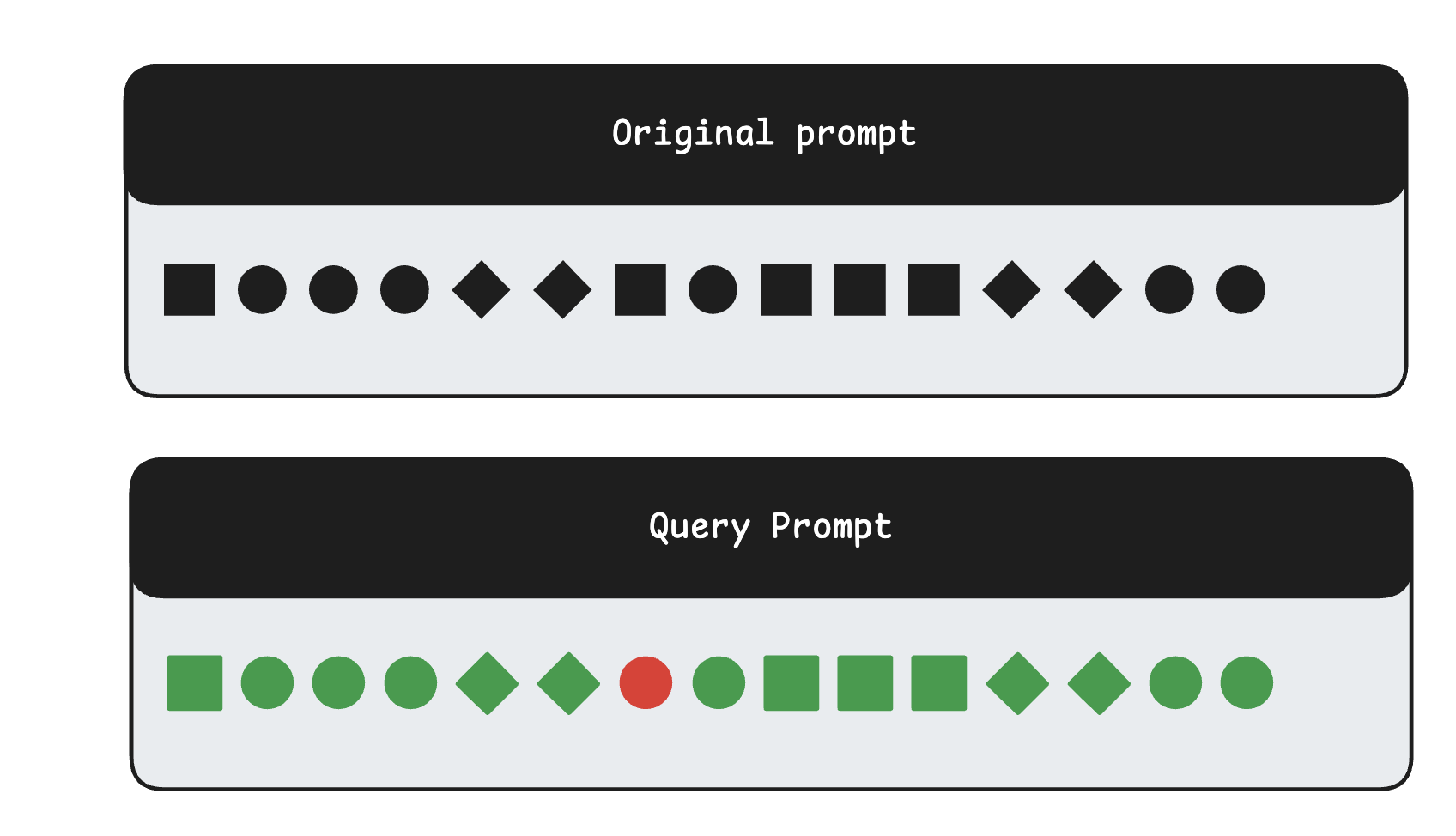 prefix-matching-limitation