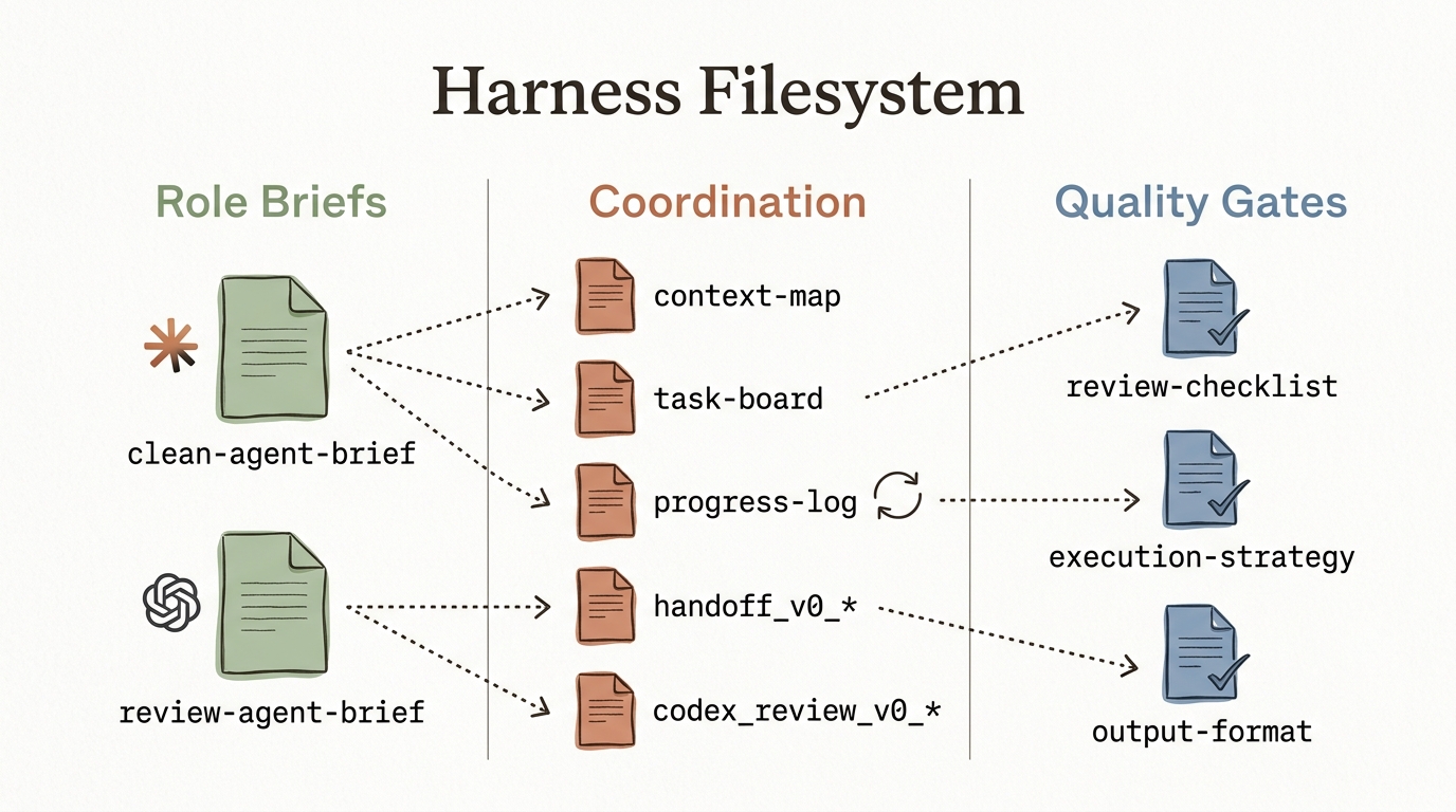 fig1-harness-filesystem