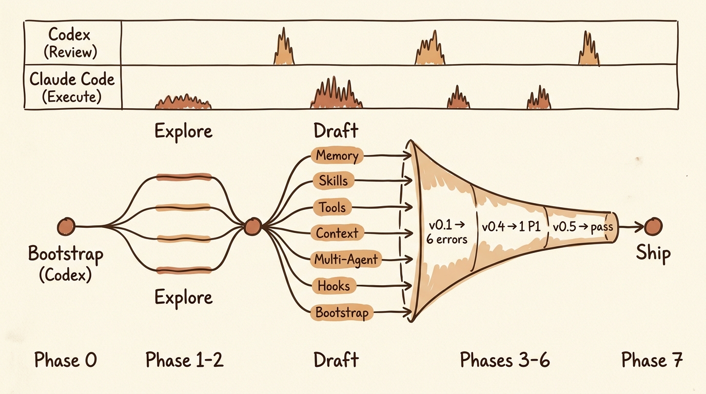 fig2-fanout-convergence