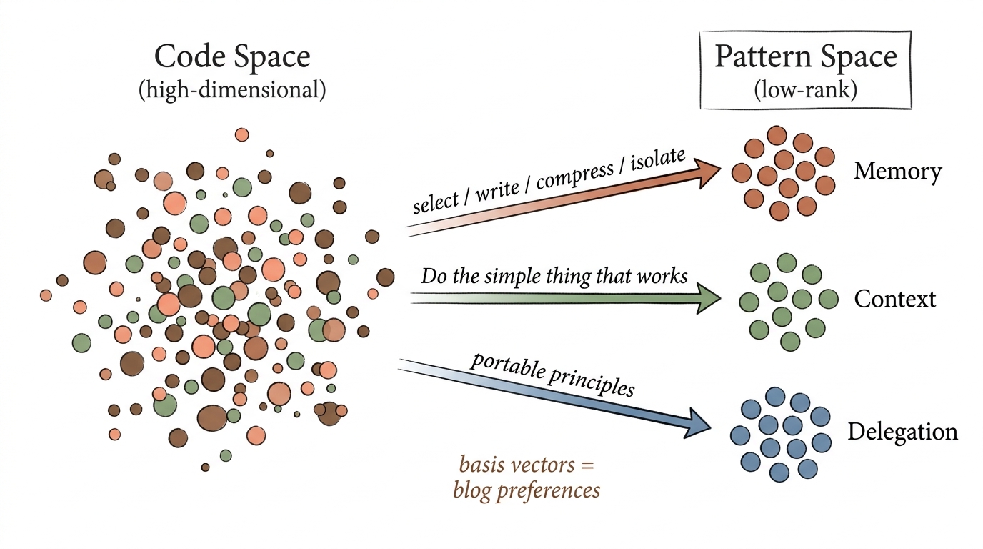 fig3-pca-projection